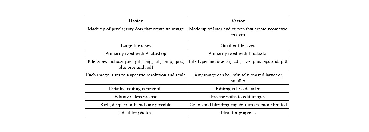 Raster Vs Vector filtabell